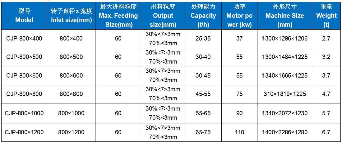 CJP型系列沖擊錘式細碎機 (2).jpg