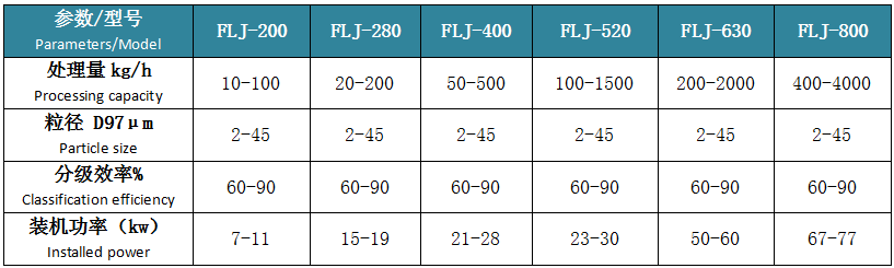 FLJ系列立式分級機 (2).png