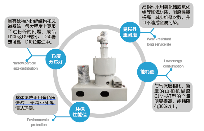 正極(jí)材料專用(yòng)粉碎(suì)機.png