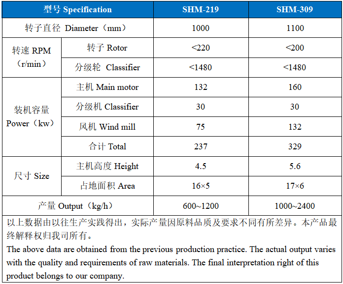 石(shí)墨(mò)負極材料專用環輥磨（輥壓磨）.png