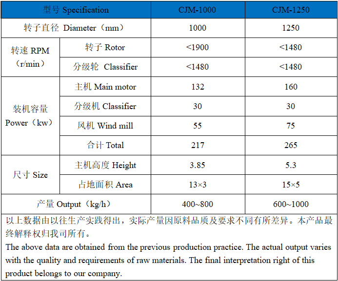 石墨負極材料專(zhuān)用機械(xiè)磨.png