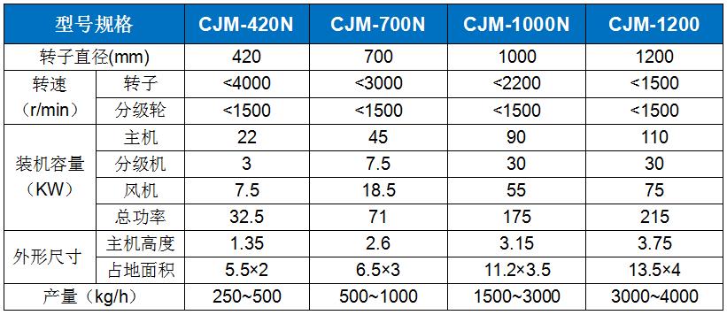 CJM-N納米鈣(gài)解聚打散專用機.jpg