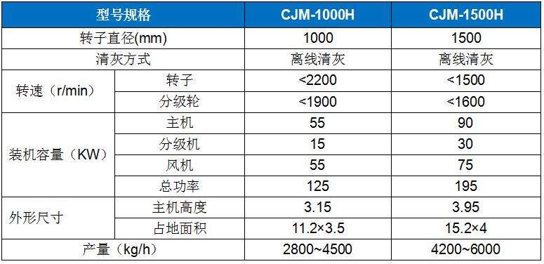 CJM-H型高純灰鈣專用機.jpg