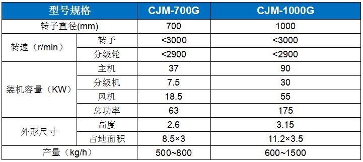 CJM-G針狀矽灰石專用粉(fěn)碎機.jpg