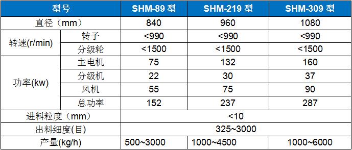 SHM-309高速環輥磨 (2).jpg