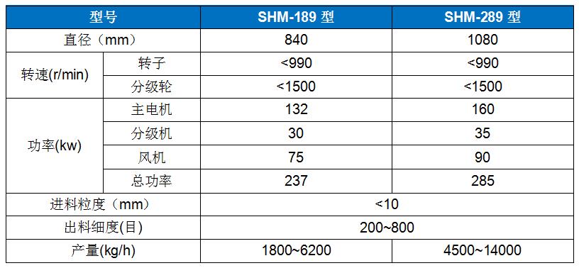 SHM-189高速(sù)環輥磨.jpg